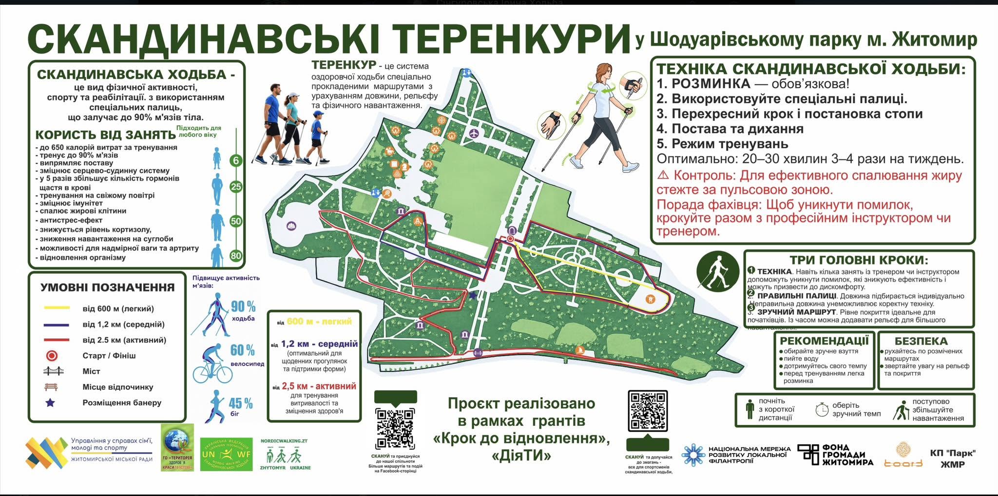 Новини Житомира - фото з Житомирян запрошують стати учасниками урочистого відкриття оздоровчих теренкурів та маршрутів для скандинавської ходьби у Шодуарівському парку