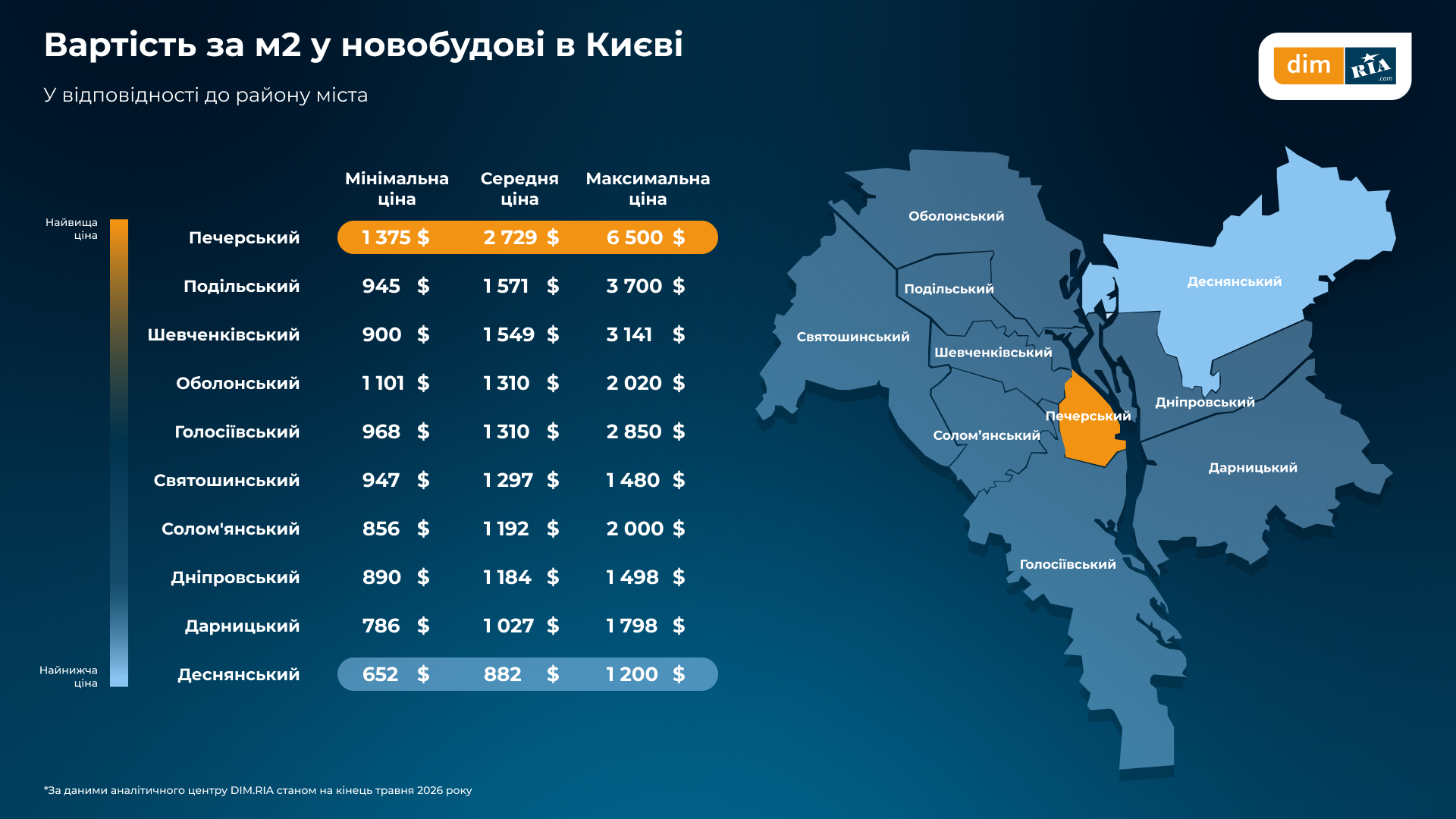 Новини Житомира - фото з Новобудови Житомира подорожчали на 19% за рік