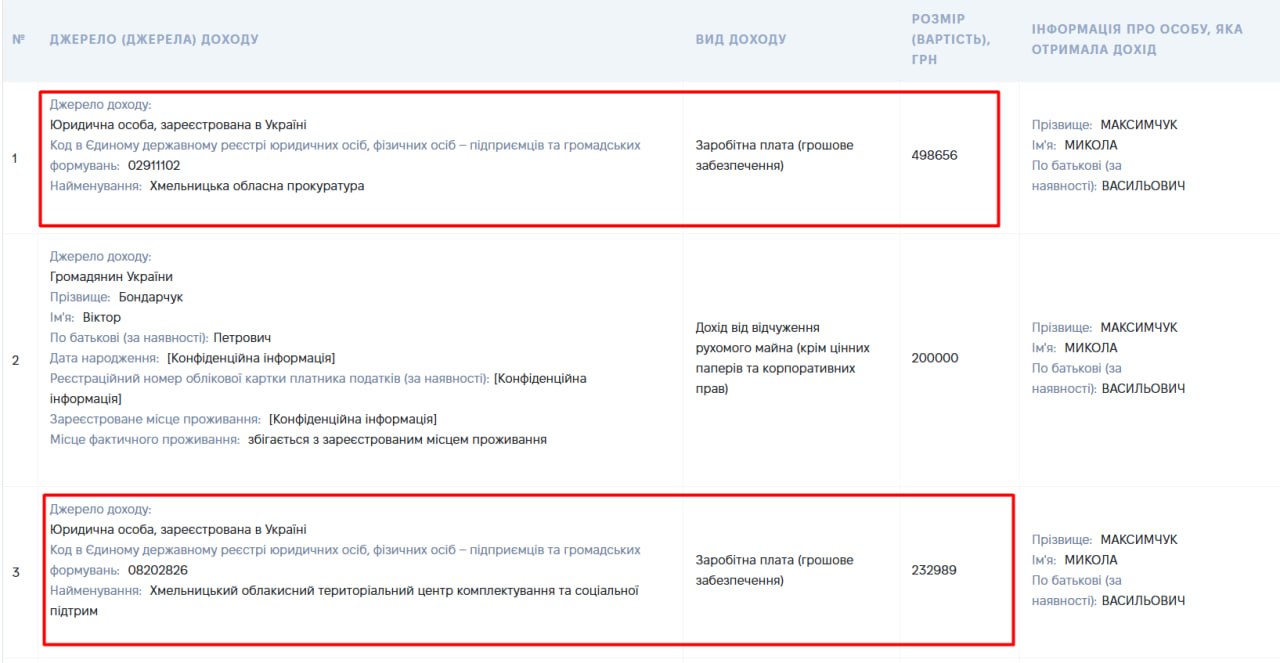 Новини Хмельницького - фото з Прокурор з Хмельницького працює в ТЦК: що відомо та чи законно це