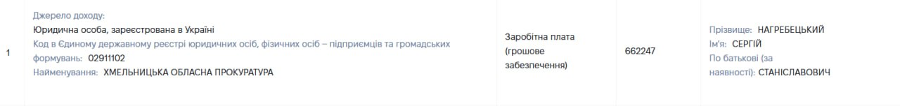 Новини Хмельницького - фото з Прокурор з Хмельницького працює в ТЦК: що відомо та чи законно це