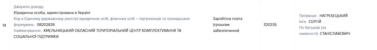 Новини Хмельницького - фото з Прокурор з Хмельницького працює в ТЦК: що відомо та чи законно це