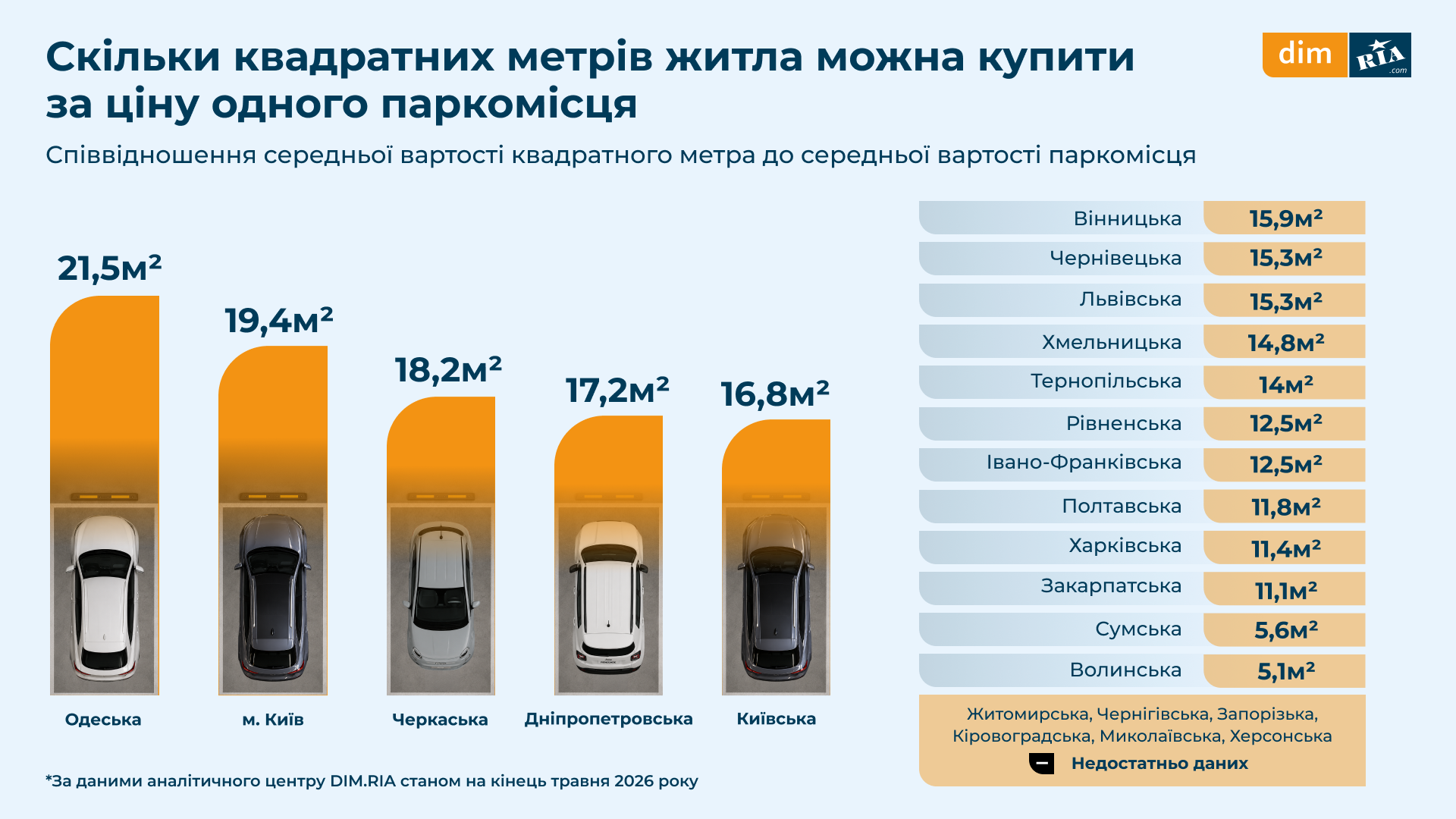 Новини Вінниці - фото з Скільки коштує паркомісце у Вінниці та в інших обласних центрах?