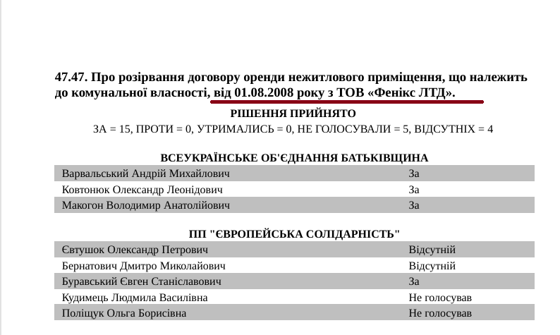 Новини Козятина - фото з Після обвалу даху баня повільно перетворюється на чергову «заброшку»
