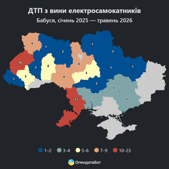 Новини Вінниці - фото з Підлітки та електросамокати — Вінниччина серед регіонів з найбільшою кількістю ДТП