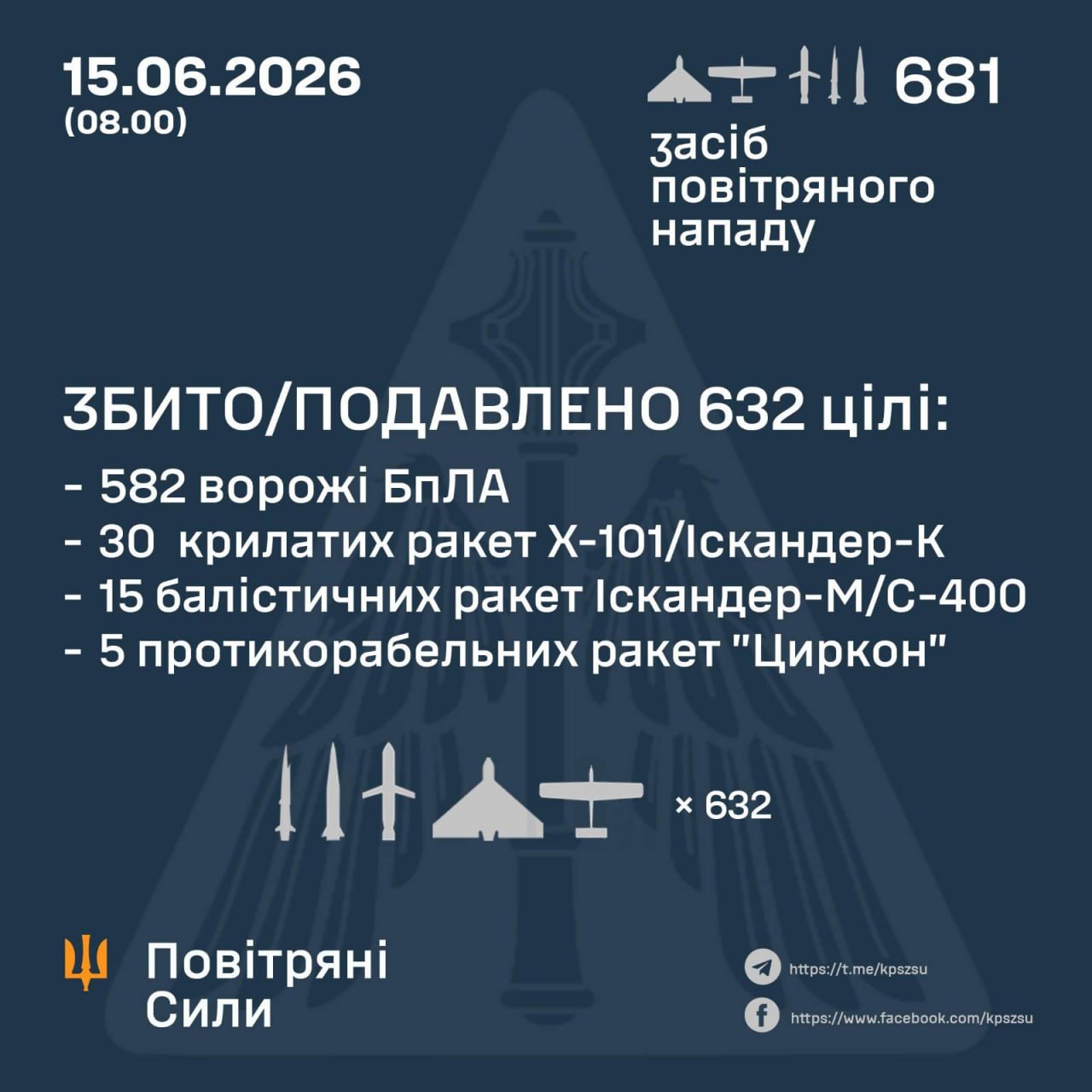 Новини Козятина - фото з Цієї ночі ворог атакував Лавру, багатоповерхівки, кіностудію, пошту та інші цивільні обʼєкти