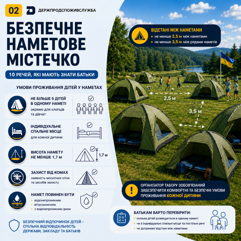 Новини Житомира - фото з Безпечне наметове містечко: у яких умовах мають проживати діти?