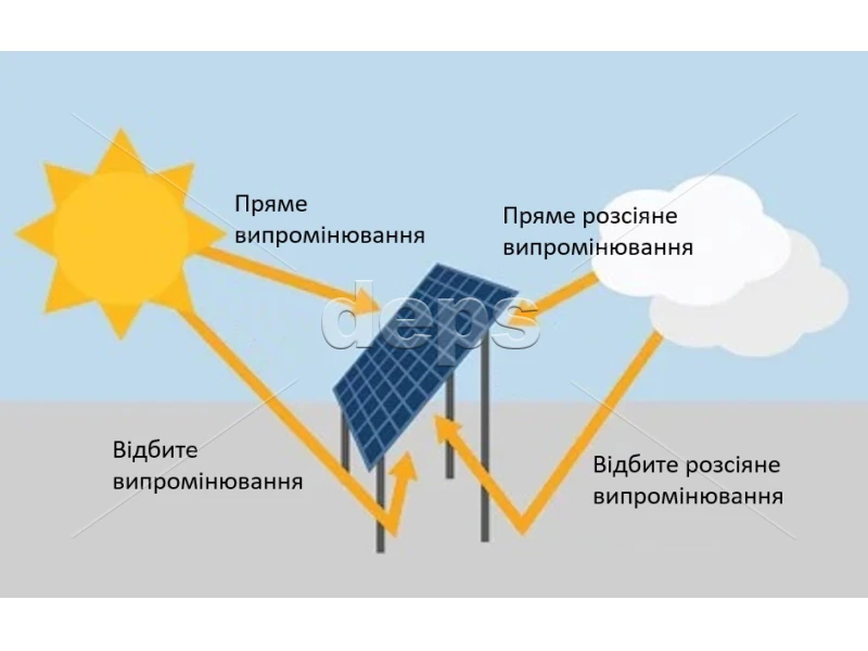 Новини Вінниці - фото з Чи можна самостійно встановити сонячні панелі для будинку (Новини компаній)