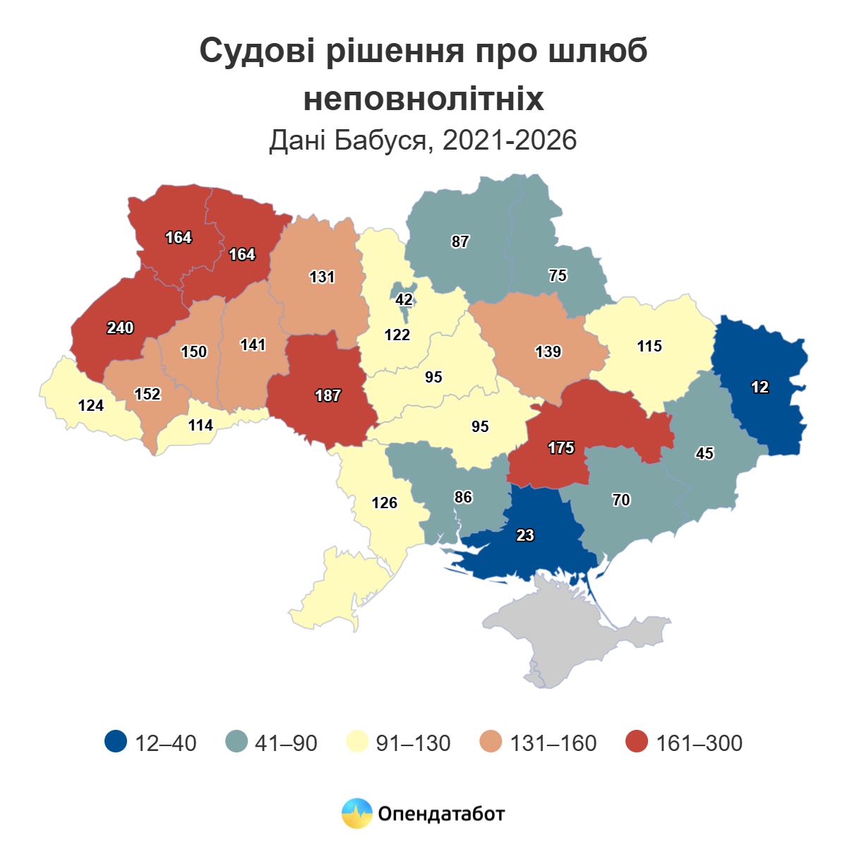 Новини Вінниці - фото з Вагітність, діти та військова служба: через що неповнолітнім дозволяють шлюби на Вінниччині