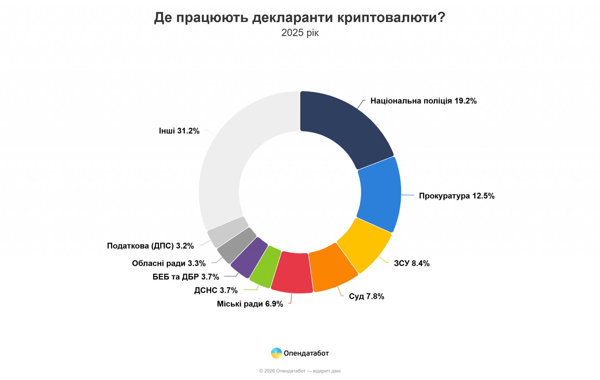 Новини Вінниці - фото з Понад 2,8 тисячі декларацій із криптовалютою подали в Україні: яка статистика на Вінниччині?