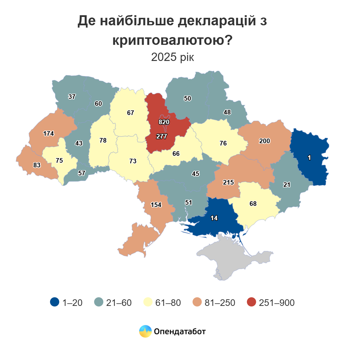 Новини Вінниці - фото з Понад 2,8 тисячі декларацій із криптовалютою подали в Україні: яка статистика на Вінниччині?