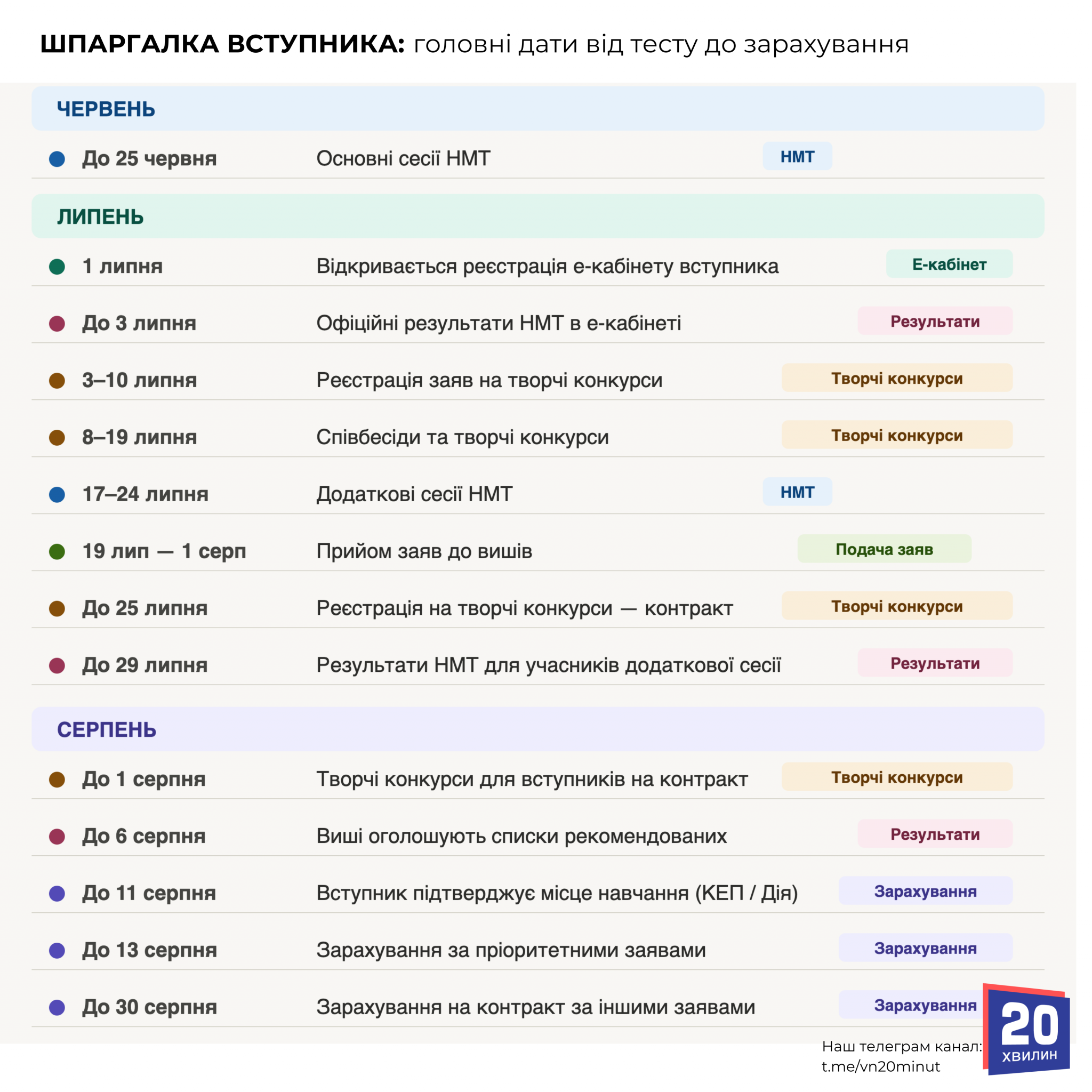 Новини Вінниці - фото з Як вступити до вишу в 2026 році: покрокова інструкція для вінничан