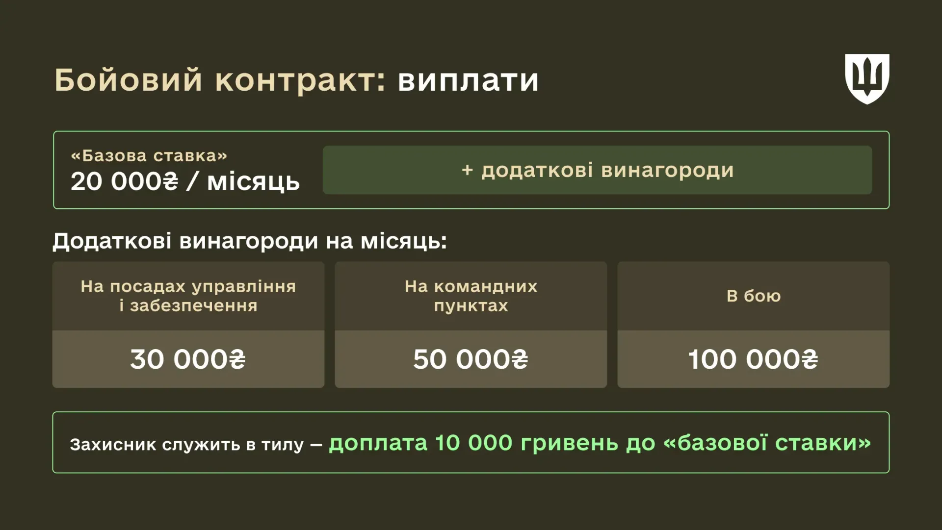 Новини Тернополя - фото з Новий бойовий контракт: які терміни і доплати за ризик