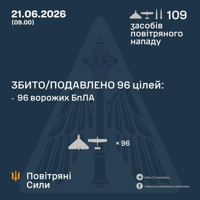 Новини Вінниці - фото з На Вінниччині через атаку пошкоджено будинки та будинок культури