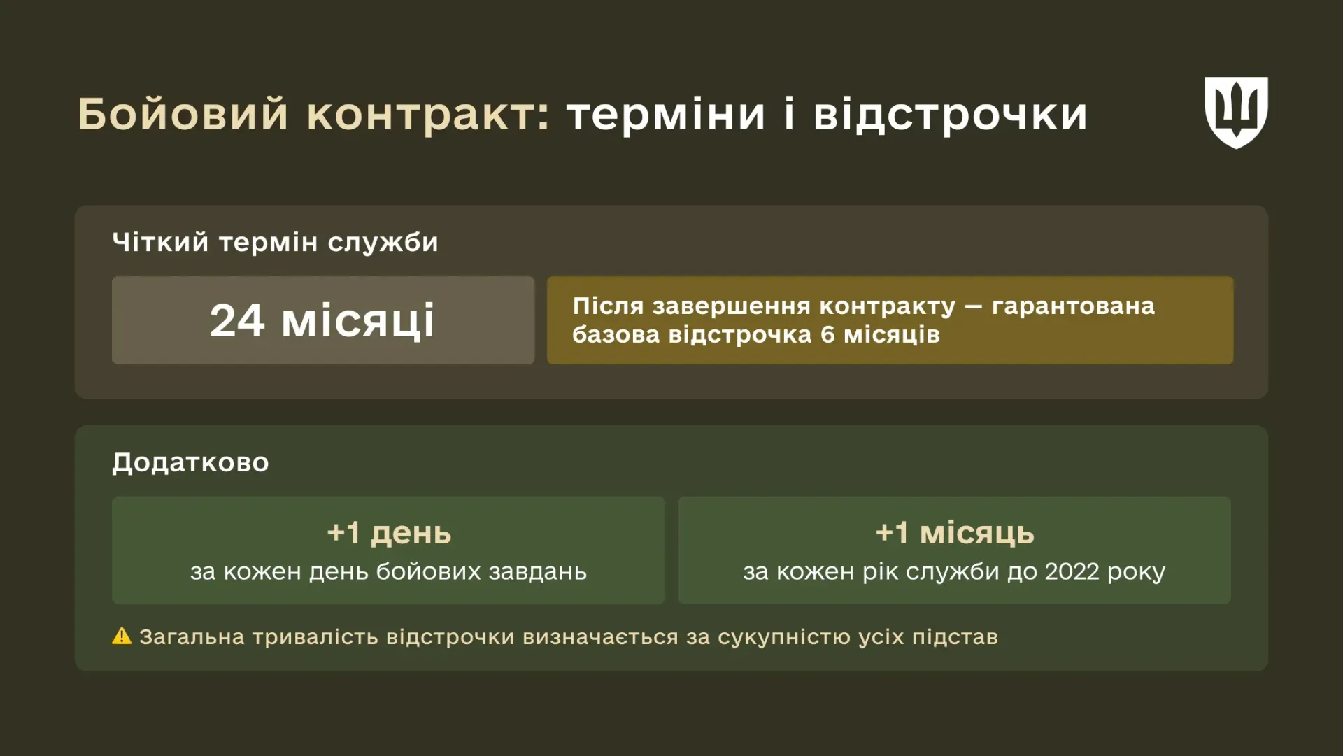 Новини Тернополя - фото з Новий бойовий контракт: які терміни і доплати за ризик