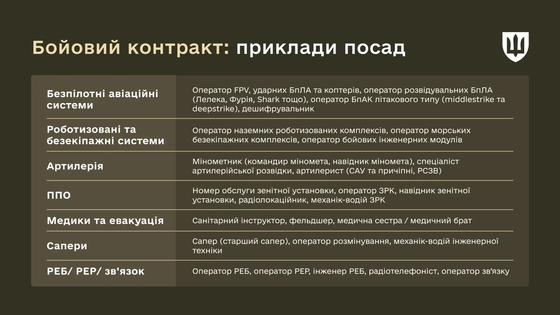 Новини Тернополя - фото з Новий бойовий контракт: які терміни і доплати за ризик