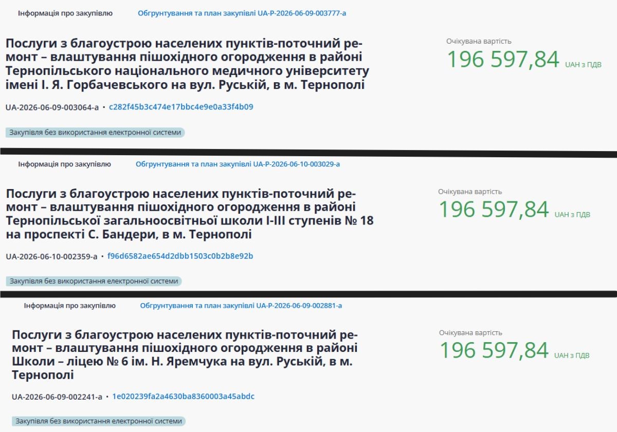 Новини Тернополя - фото з Понад 500 тисяч на паркани: у Тернополі встановлюють нові пішохідні огородження