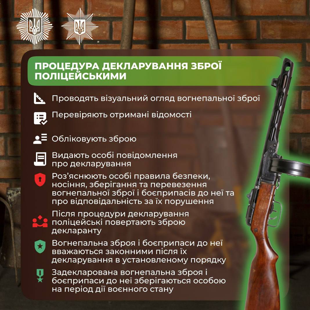 Новини Тернополя - фото з На Тернопільщині вже задекларували 365 одиниць зброї. Як її узаконити?