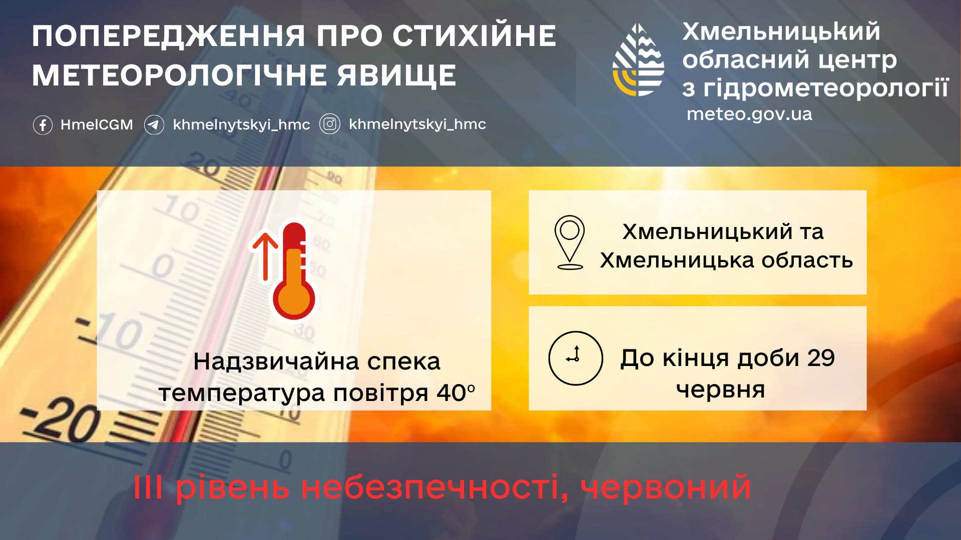На Хмельниччині оголосили найвищий рівень небезпеки через спеку