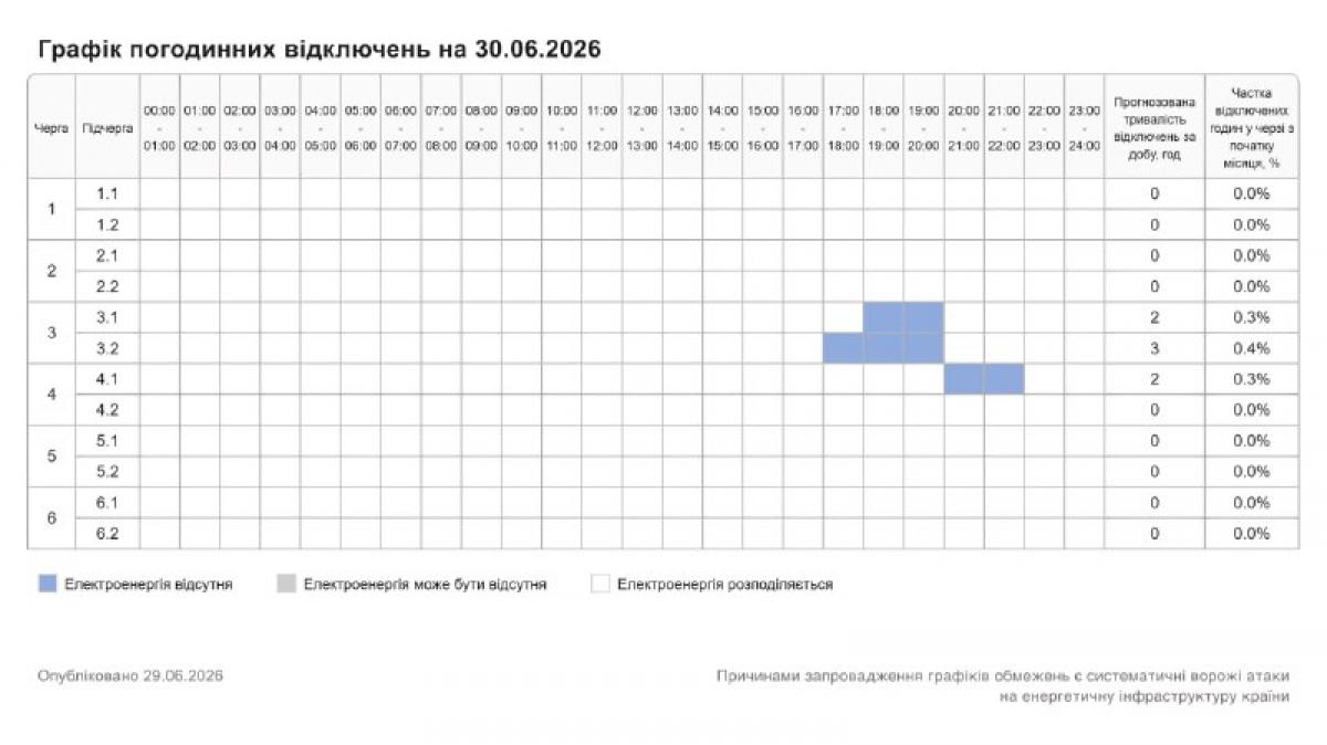 Графік погодинних відключень світла у Хмельницькому та області на 30 червня 
