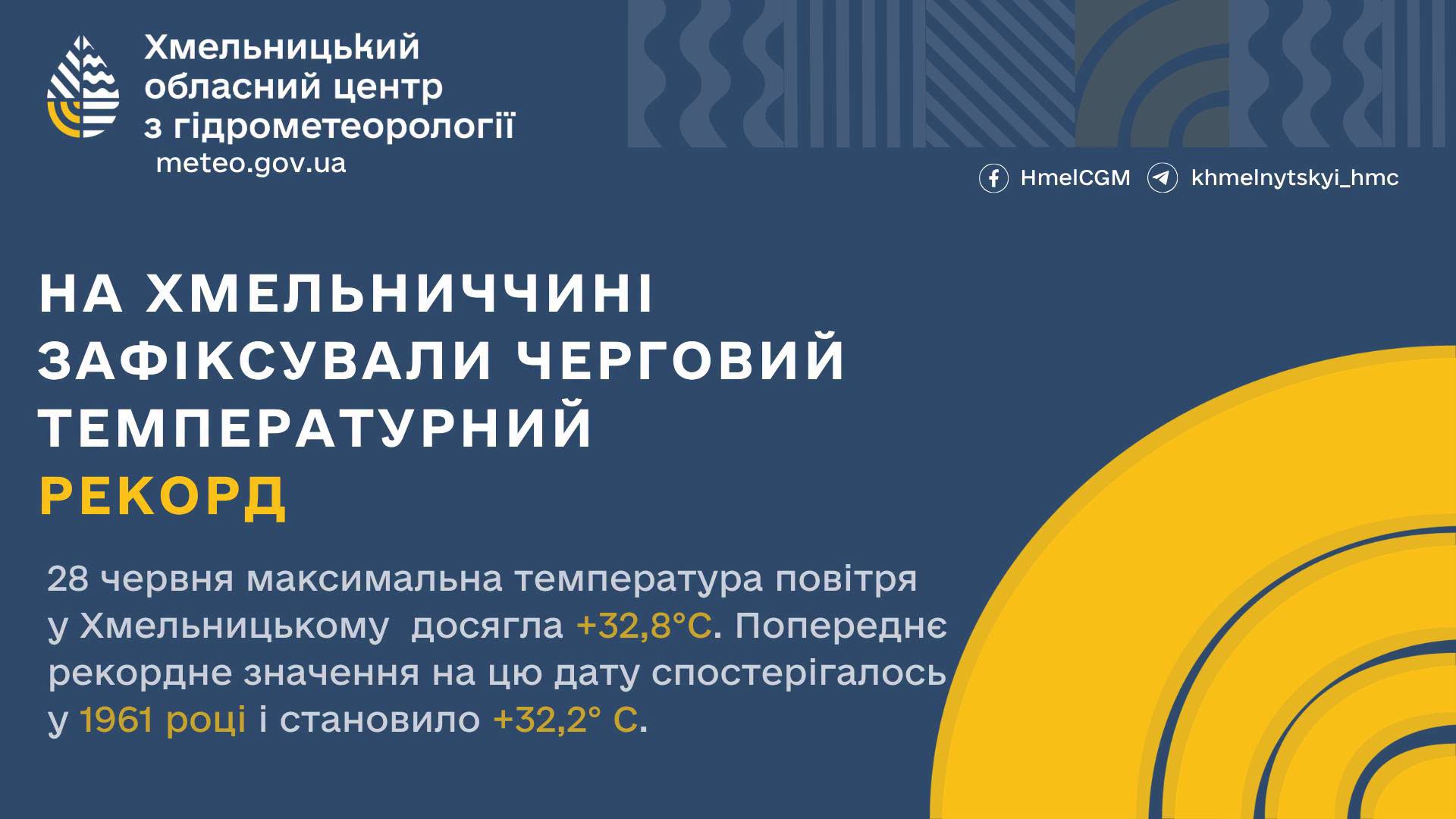 Хмельниччина встановлює температурні рекорди: спека посилиться до +40°
