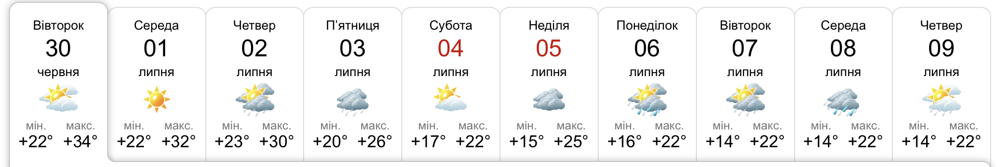 Коли послабне спека у Хмельницькому 