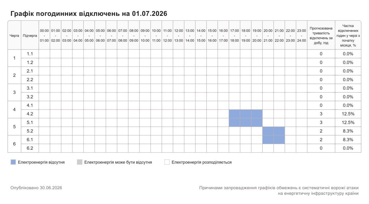 Новини Хмельницького - фото з Графік погодинних відключень світла у Хмельницькому та області на 1 липня