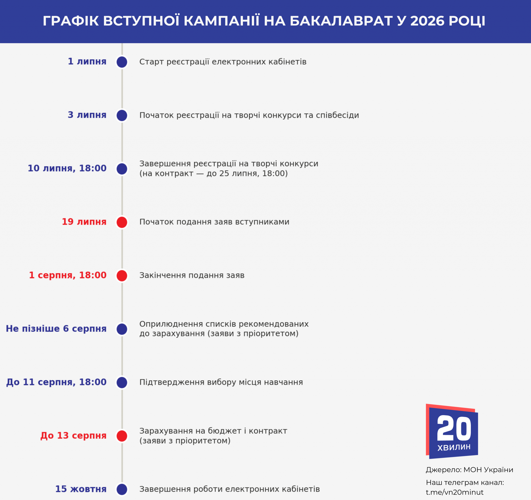 Новини Вінниці - фото з Можна стати студентом і без НМТ. Як змінили правила вступу до вишів у 2026 році?