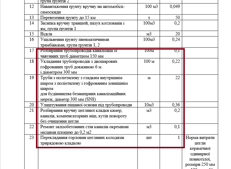 Новини Козятина - фото з У центрі лататимуть ще Грушевсього і Незалежності, а ще — декілька вулиць на тій стороні
