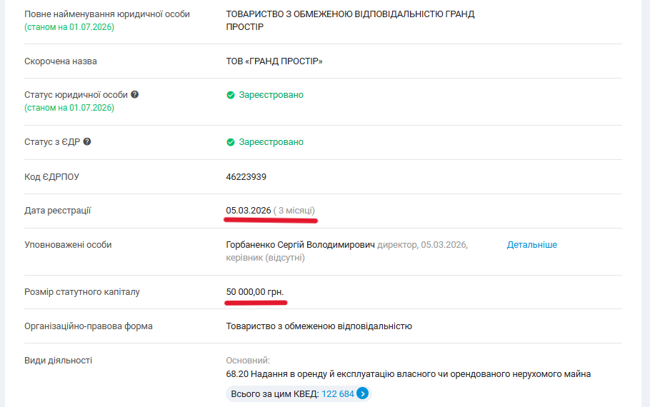 Ділянку на Стуса може отримати фірма, зареєстрована кілька місяців тому