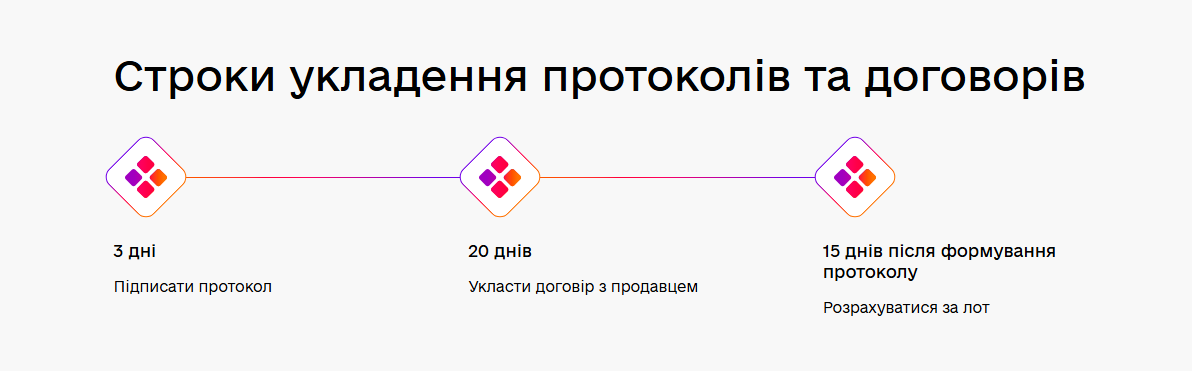 Ділянку на Стуса може отримати фірма, зареєстрована кілька місяців тому