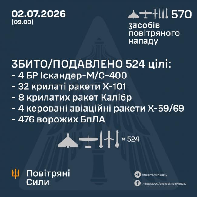 Новини Вінниці - фото з Ворог атакував Україну десятками дронів і ракет. У столиці 13 загиблих та сотні поранених