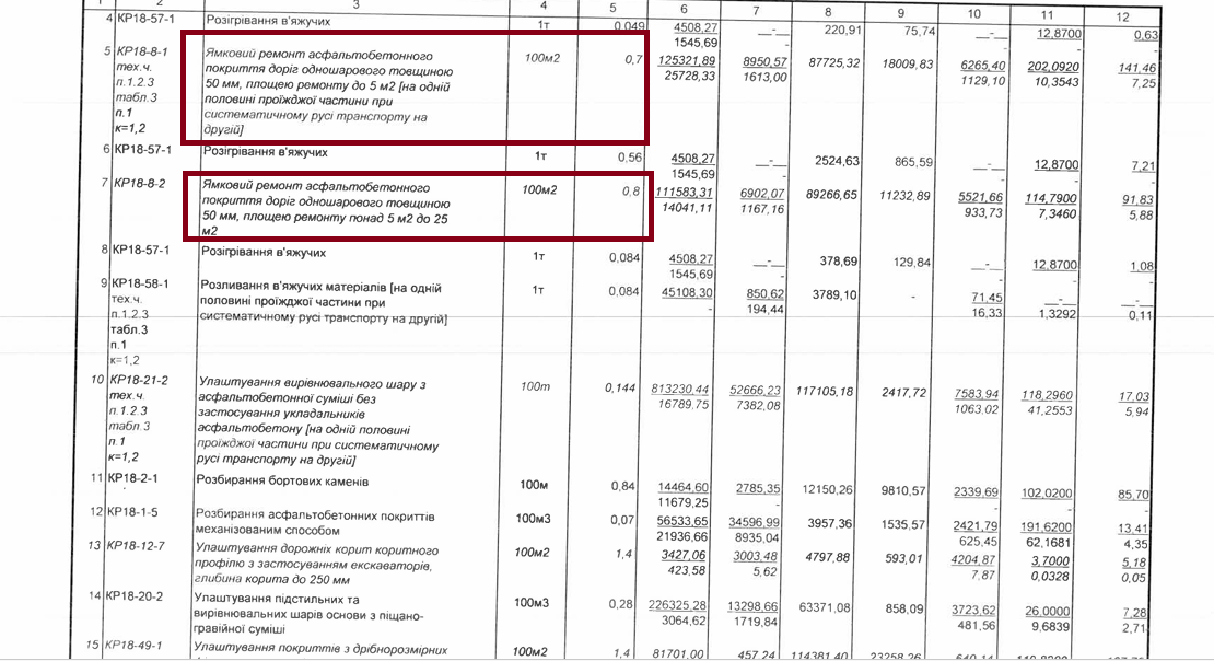 Новини Козятина - фото з У центрі лататимуть ще Грушевсього і Незалежності, а ще — декілька вулиць на тій стороні