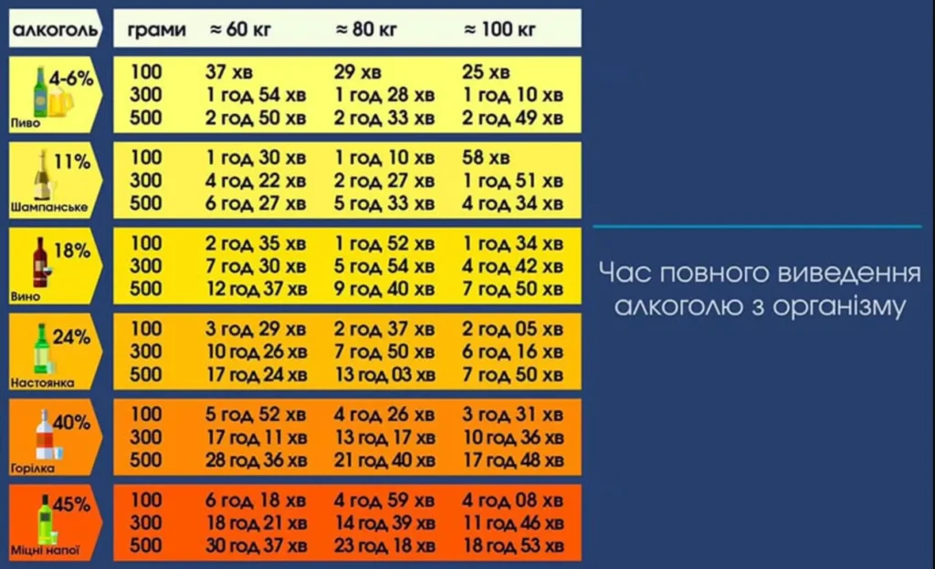 3,8 проміле алкоголю показав «драгер» у крові водія, який збив дитину на електросамокаті