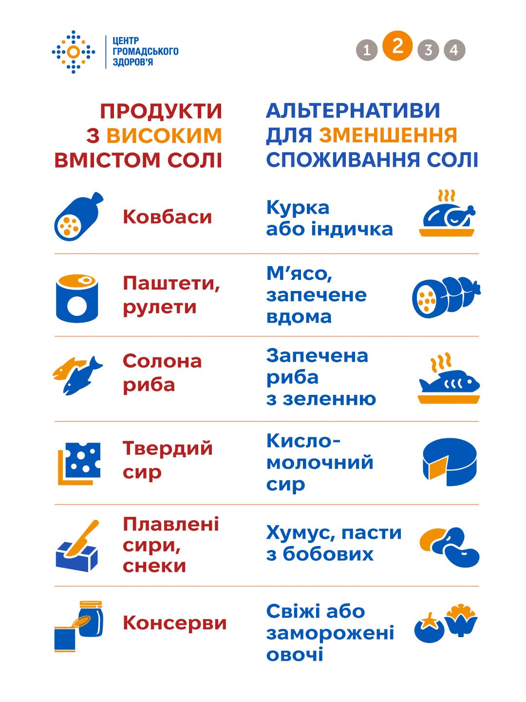 Новини Житомира - фото з Де ”ховається” сіль: чому ми вживаємо вдвічі більше норми і як це змінити.