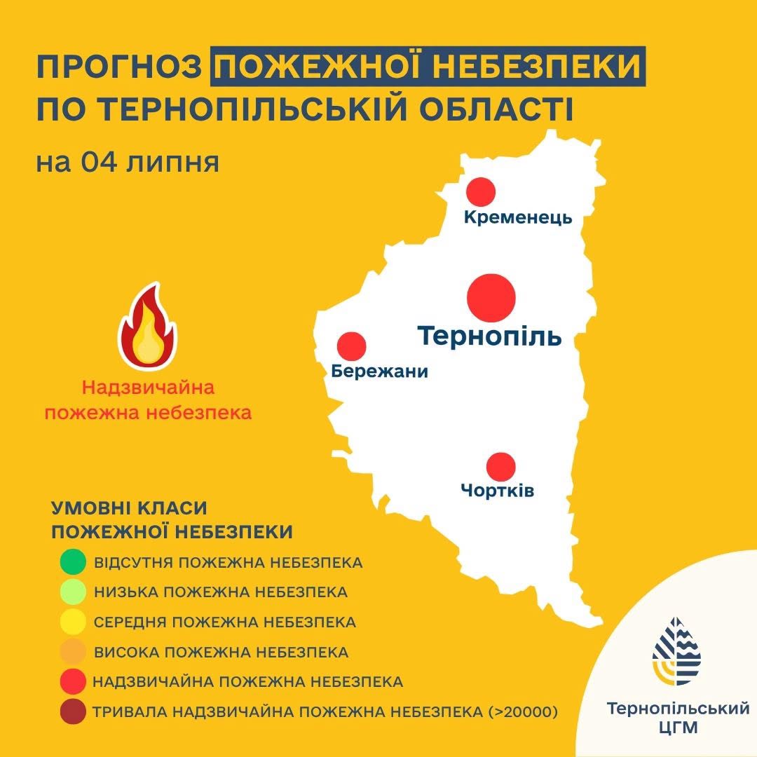 Новини Тернополя - фото з Cпека відступить, але посилиться вітер: якою буде погода на вихідні на Тернопільщині