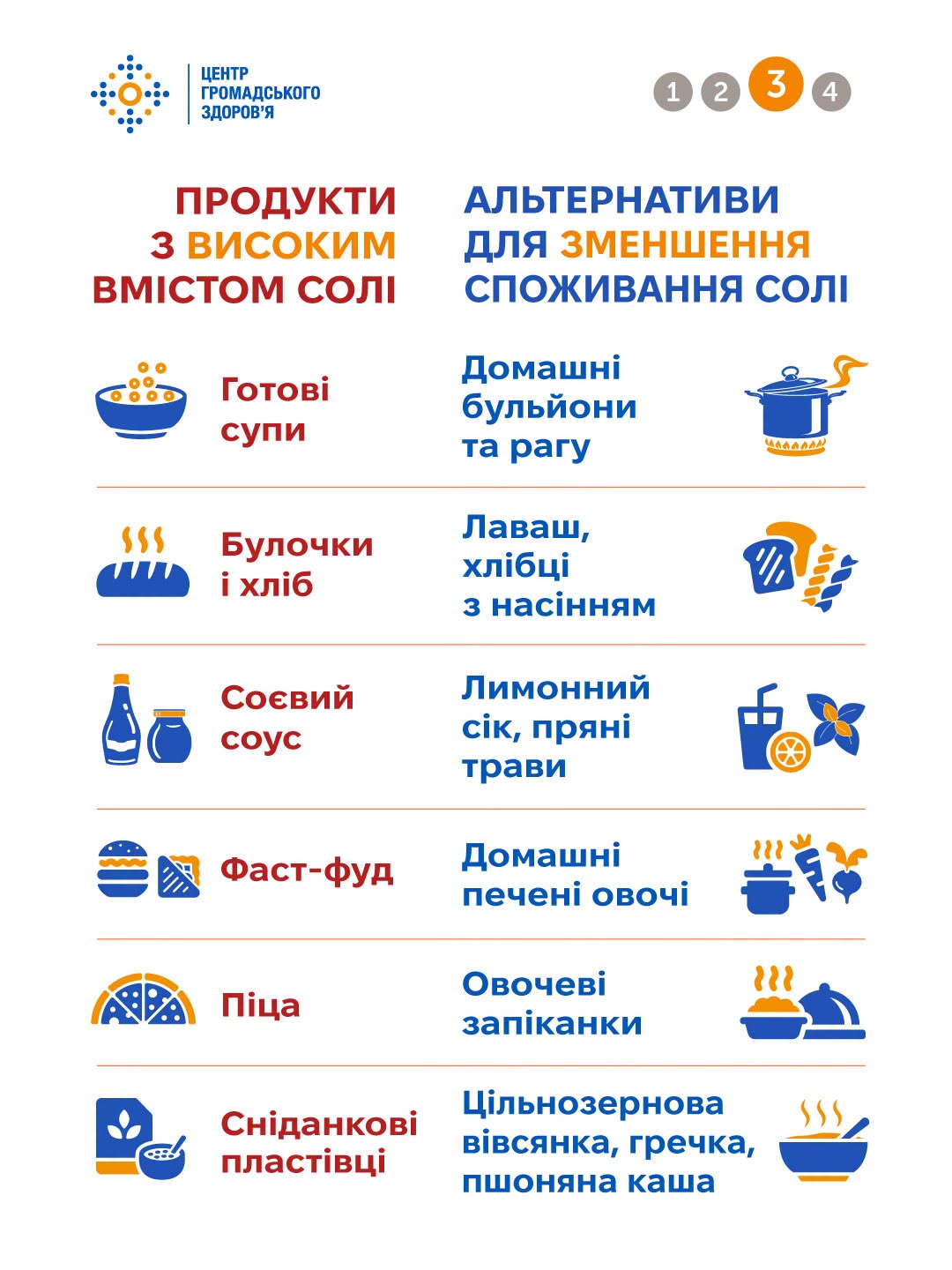 Новини Житомира - фото з Де ”ховається” сіль: чому ми вживаємо вдвічі більше норми і як це змінити.