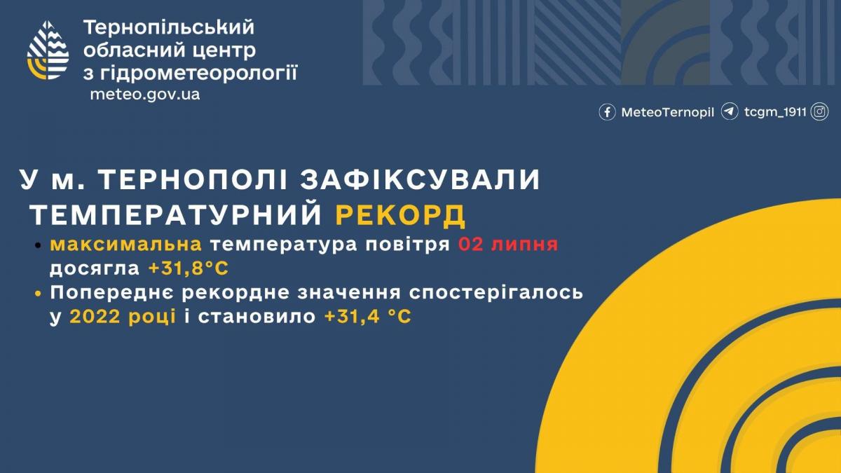 Новини Тернополя - фото з Cпека відступить, але посилиться вітер: якою буде погода на вихідні на Тернопільщині