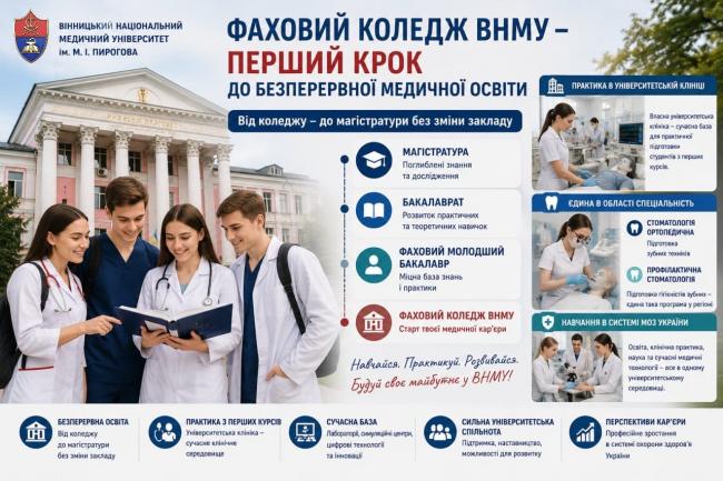 Новини Вінниці - фото з У Вінниці відкрили фаховий коледж медуніверситету з двома новими освітніми програмами