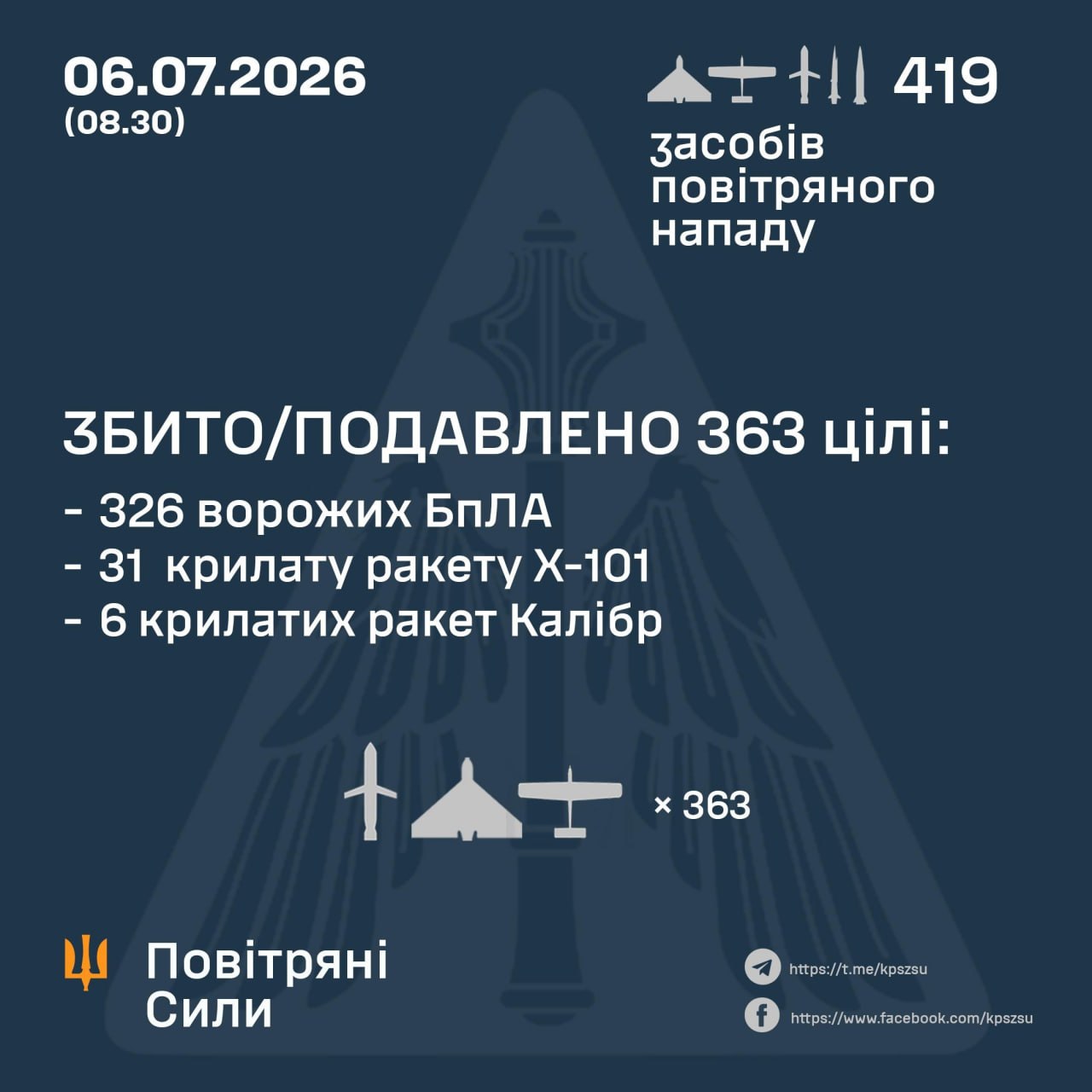 Новини Козятина - фото з Російські «Калібри» долетіли до Вінниччини. Їх — перехопили