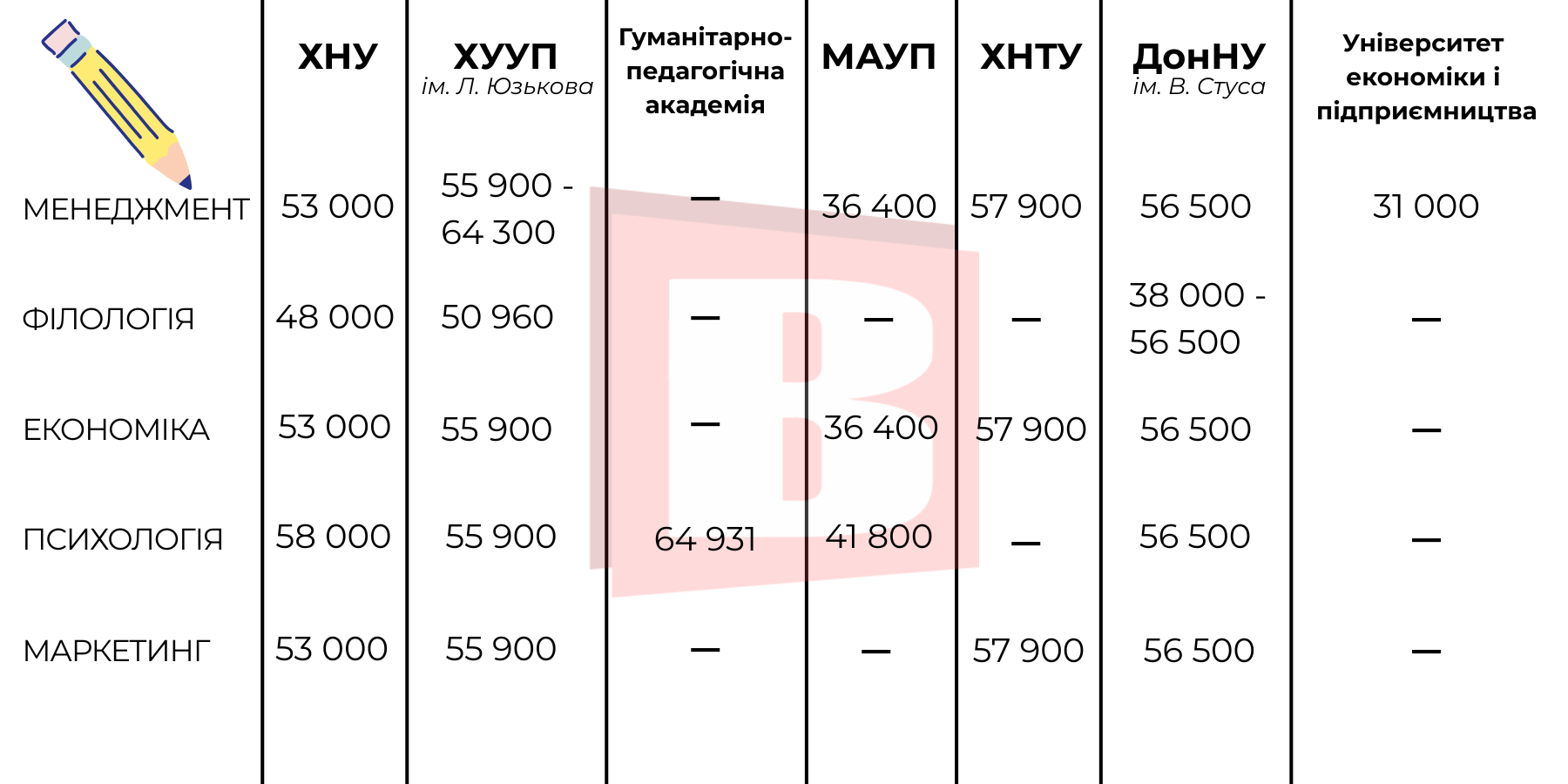 Новини Хмельницького - фото з Скільки коштує навчання в університетах Хмельницького: ціни-2026
