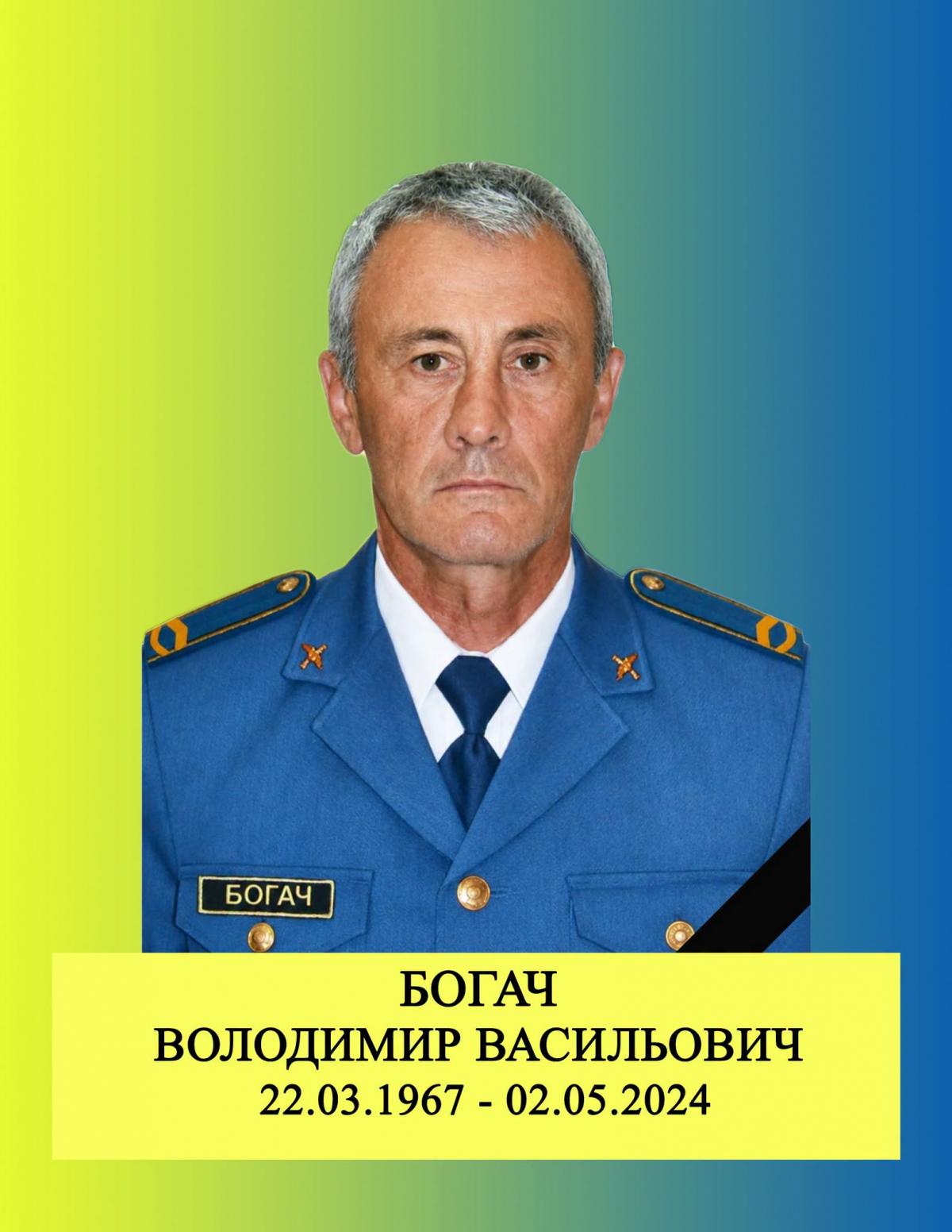 Володимир Богач