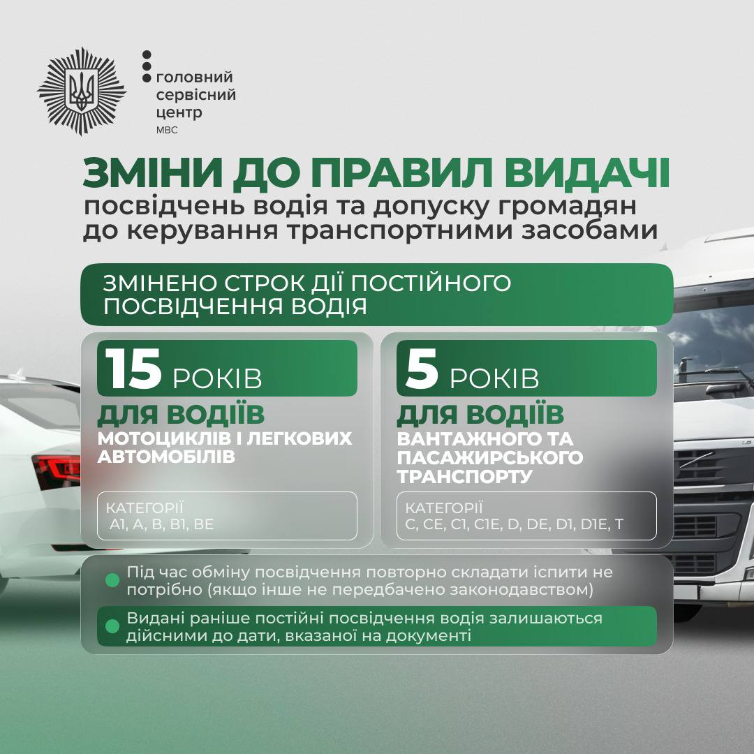 Новини Тернополя - фото з В Україні змінити правила видачі водійських посвідчень