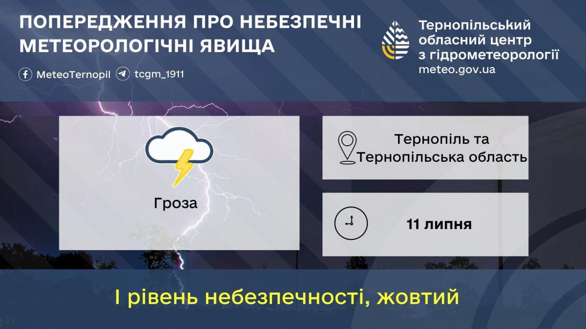 Новини Тернополя - фото з Грози та дощі: на Тернопільщині — штормове попередження