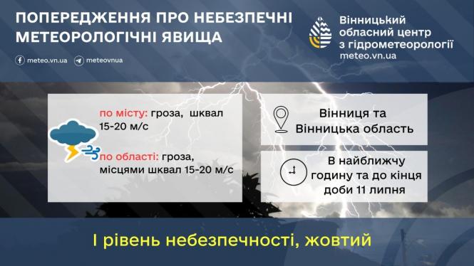 Новини Вінниці - фото з Погода на Вінниччині різко зміниться: чого чекати найближчими днями