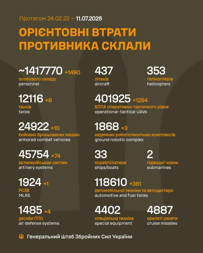 Новини Вінниці - фото з Понад сім тисяч дронів і 261 штурм: якою була доба на фронті