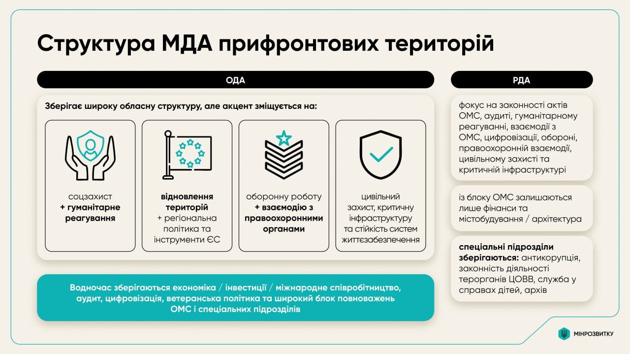 Новини Житомира - фото з У Житомирській ОВА можуть скоротити майже 200 посад: уряд готує реформу місцевих адміністрацій