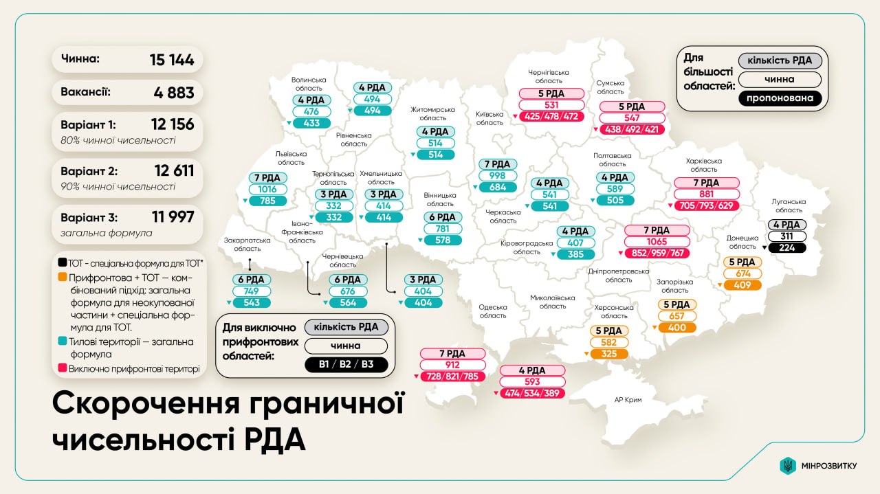 Новини Житомира - фото з У Житомирській ОВА можуть скоротити майже 200 посад: уряд готує реформу місцевих адміністрацій