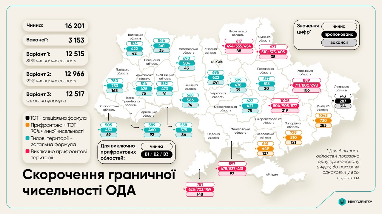 Новини Житомира - фото з У Житомирській ОВА можуть скоротити майже 200 посад: уряд готує реформу місцевих адміністрацій