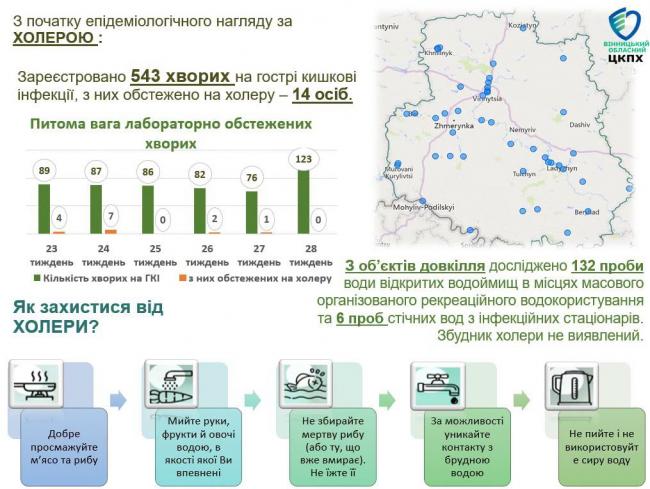 Новини Вінниці - фото з У Південному Бузі виявили небезпечні мікроорганізми: чи є загроза для вінничан