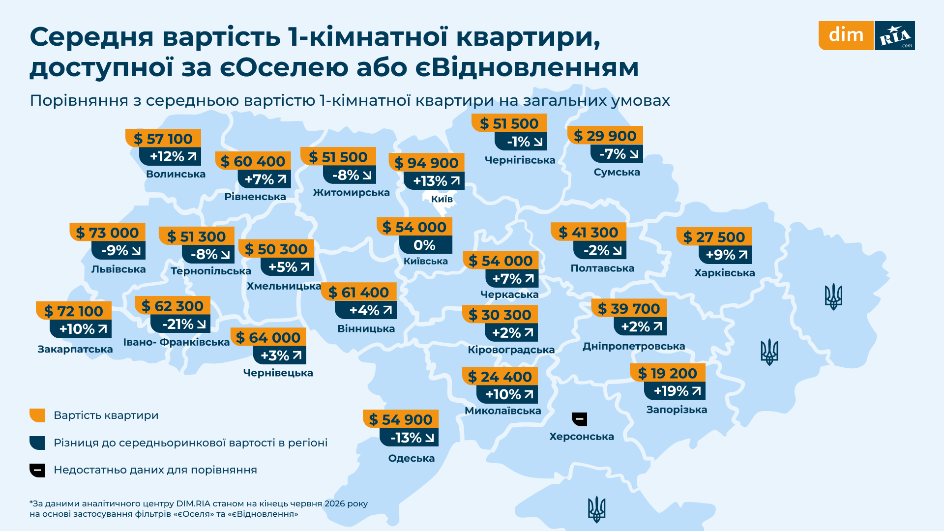 Новини Вінниці - фото з Скільки коштує «пільгова» квартира у Вінниці — порівняли з ринком
